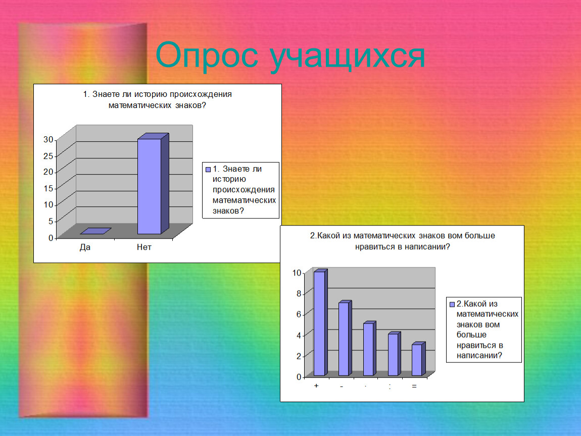 Проект история математических знаков