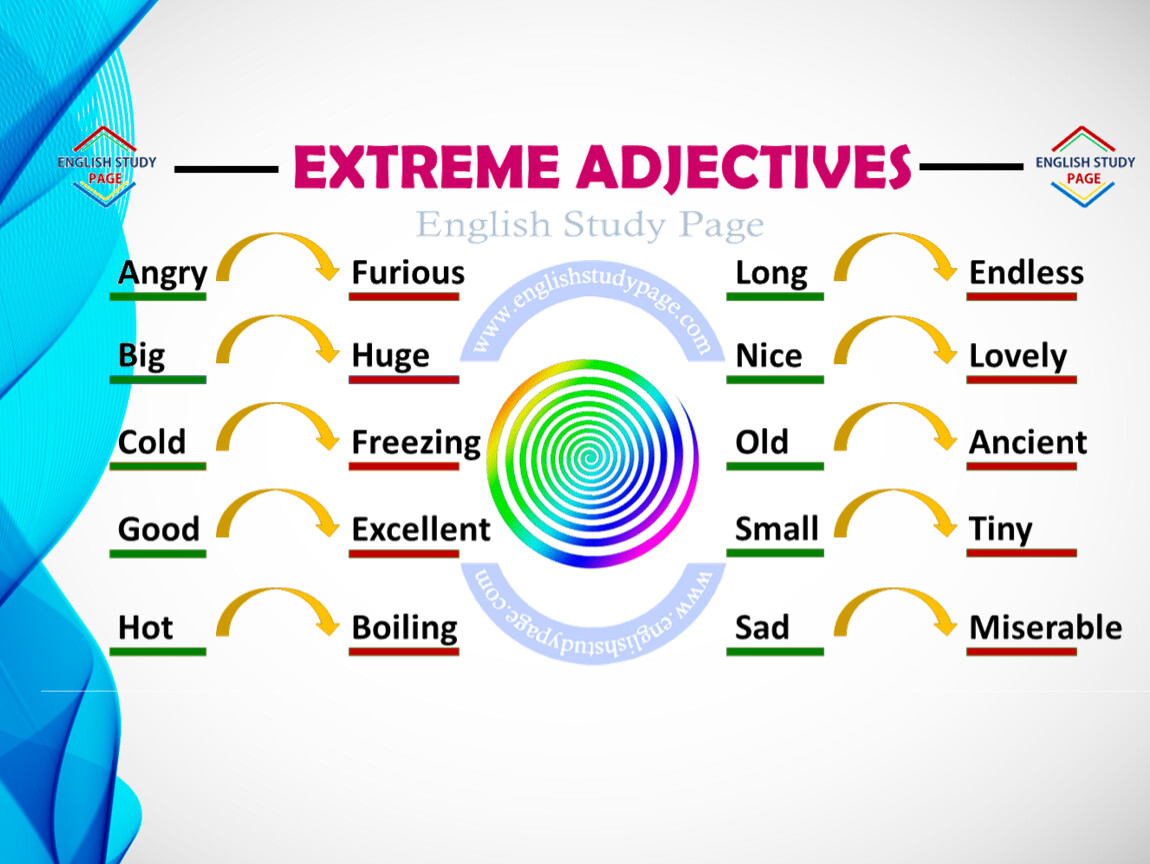 Adjectives в английском языке презентация