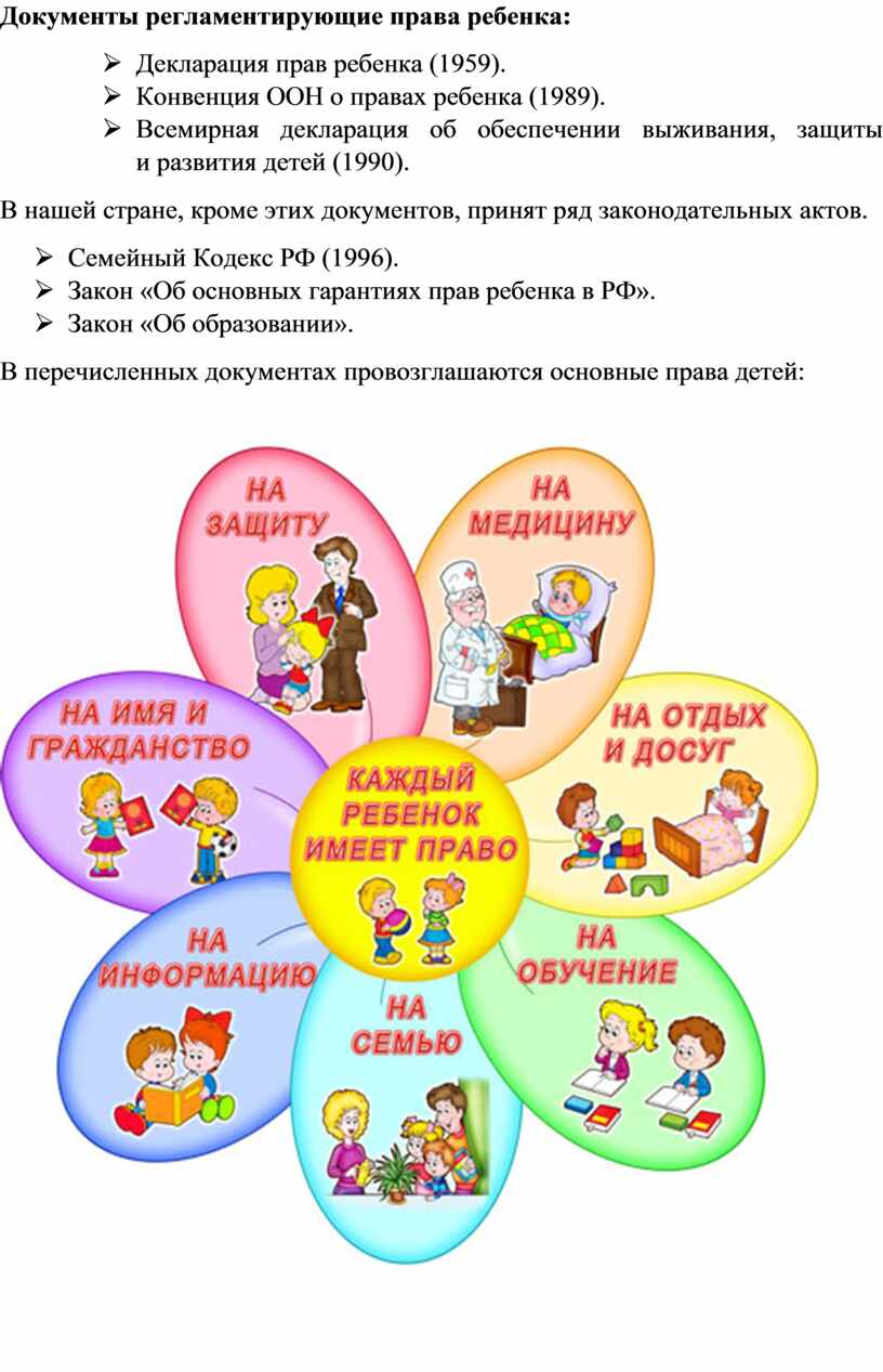 Проект по обществознанию 8 класс на тему права ребенка