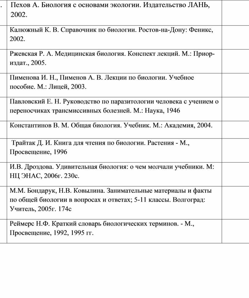 Паспорт кабинета биологии