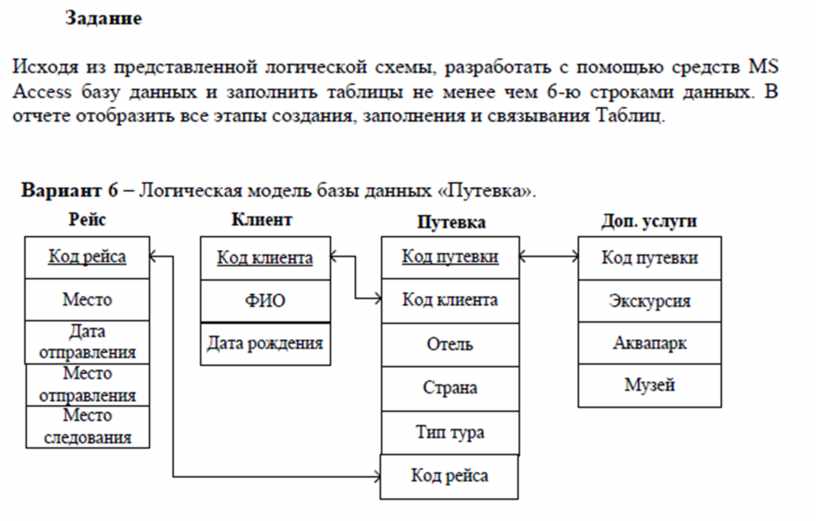 Виды туров. Виды туров схема. Тип тура. Какие типы туров бывают.