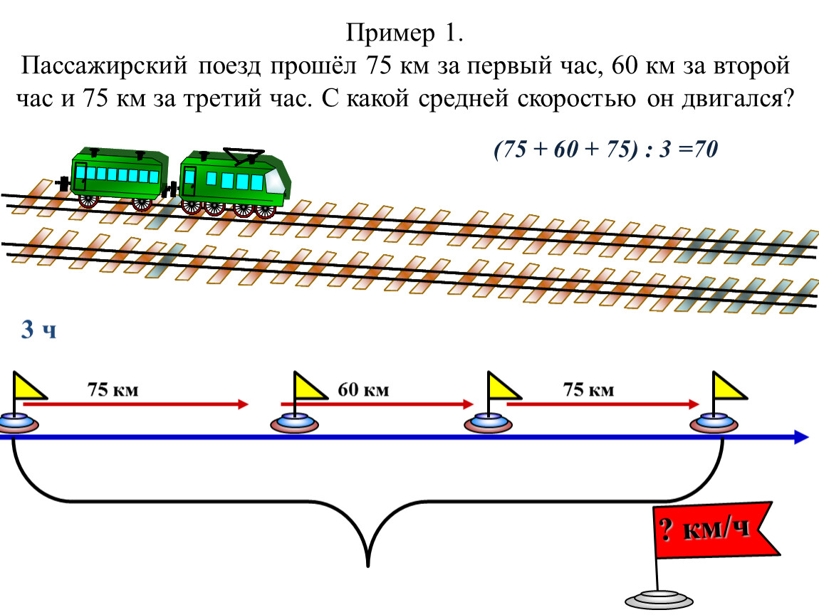 Скорость поезда 80. Средняя скорость движения поезда. Скорость пассажирского поезда. Скорость движения скоростного пассажирского поезда. Примерная скорость поезда.