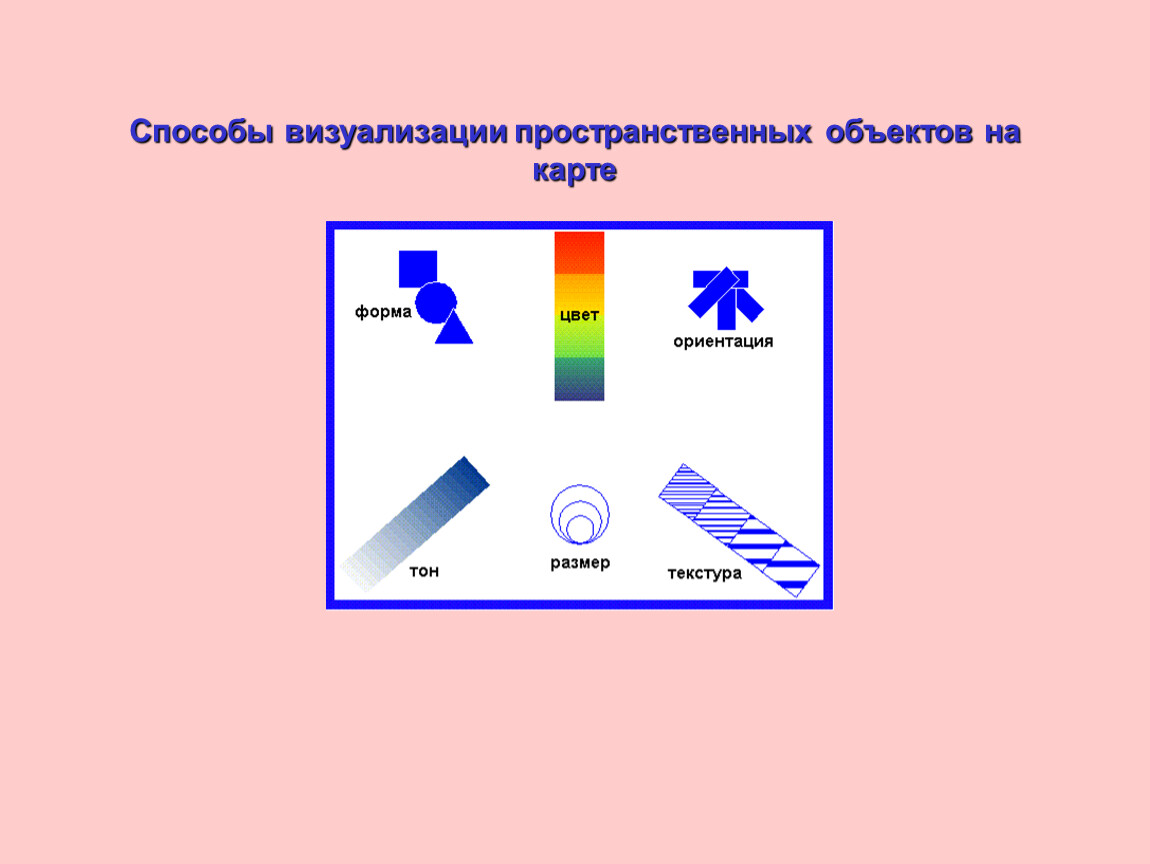 Выберите знаковую модель рисунок. Способы визуализации объектов. Способы визуализации данных. Визуализация пространственных данных. Визуализация пространственных данных в ГИС.