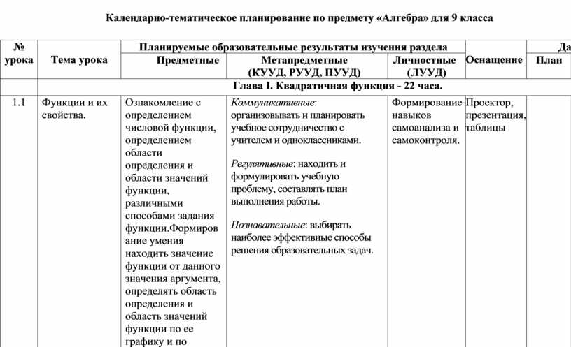 Технологическая карта урока литературы в 9 классе по фгос коровина