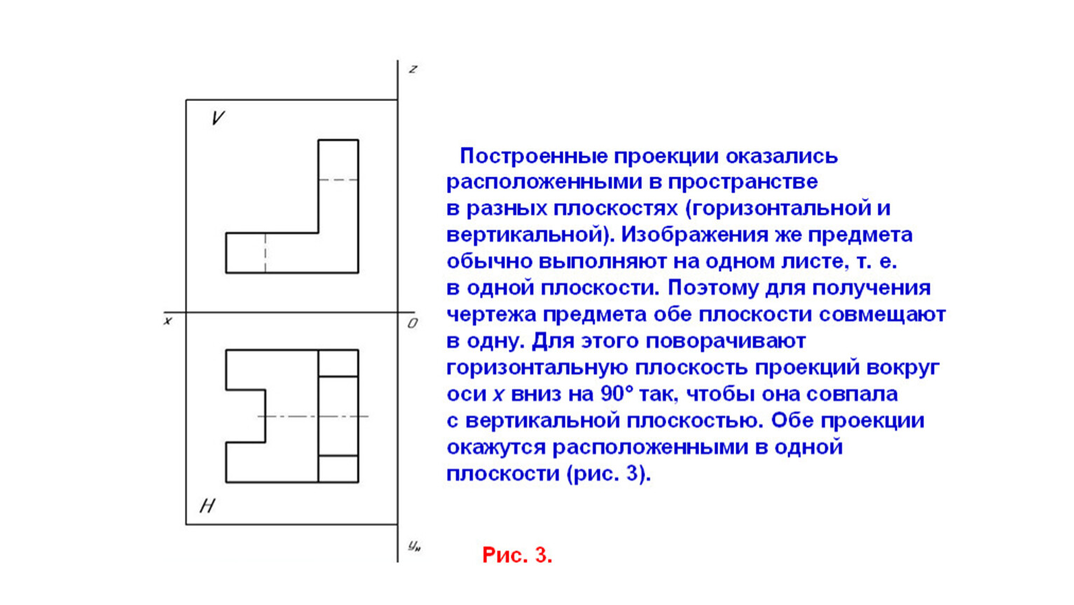 Расположение проекций на чертежах