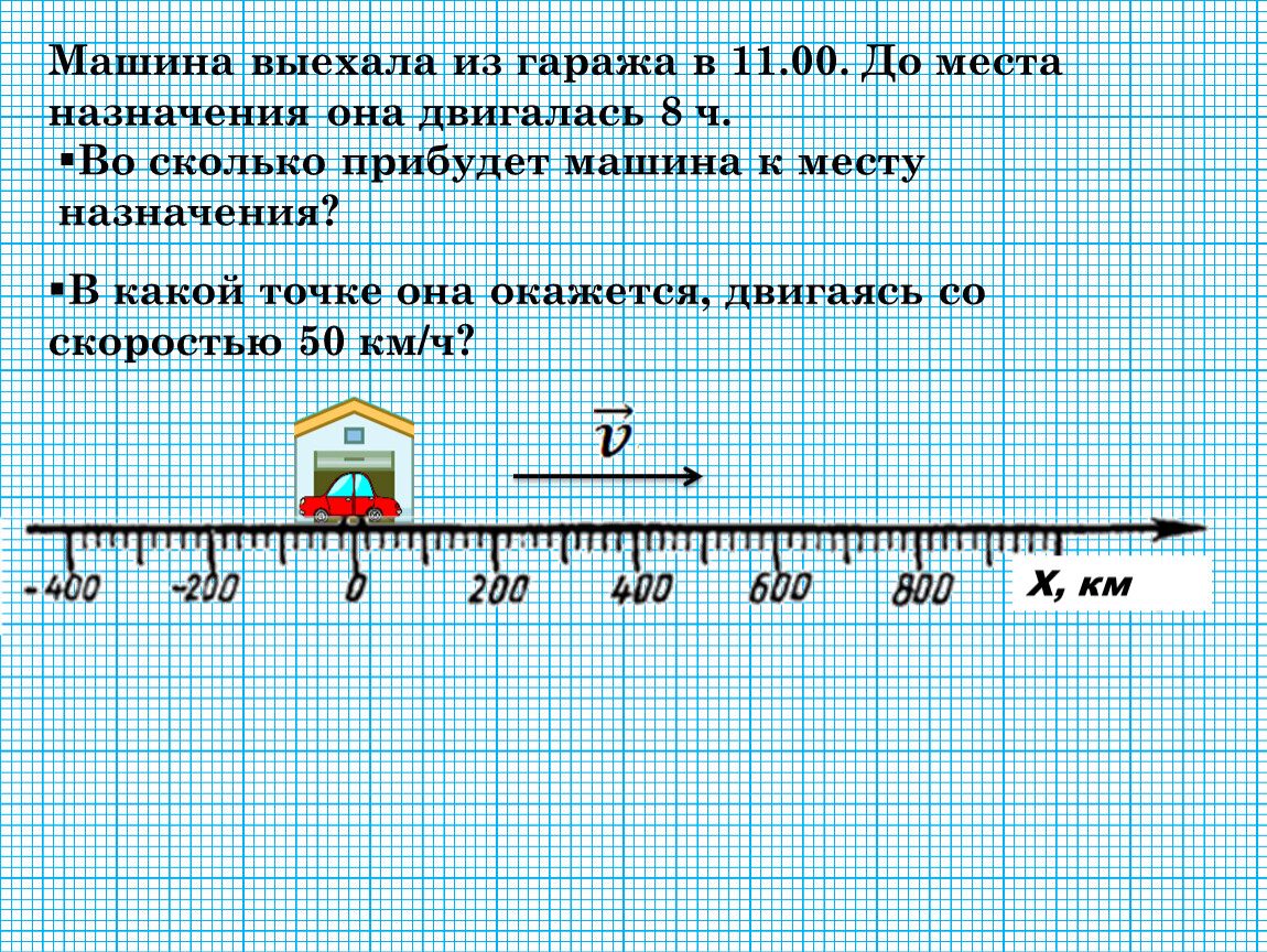 Скорость.Единицы скорости.