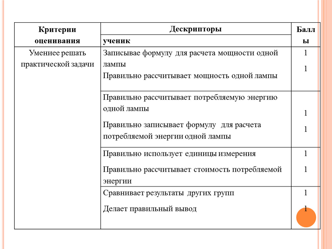 Что такое критерии. Дескрипторы в критериальном оценивании. Дескрипторы и критерии оценивания примеры. Дескрипторы критерии оценивания это что. Критерии оценивания по оценкам.