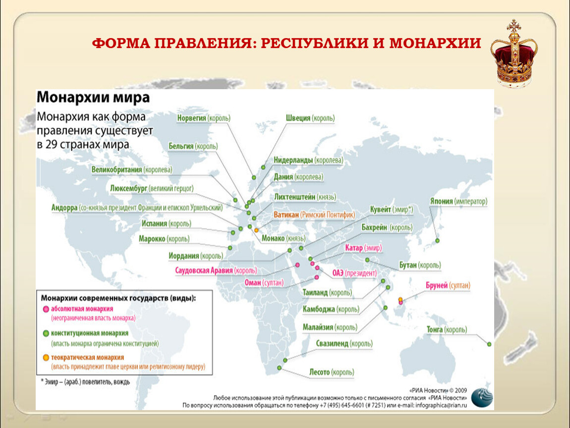 Какие страны евразии являются ограниченными монархиями. Абсолютные монархии на карте.