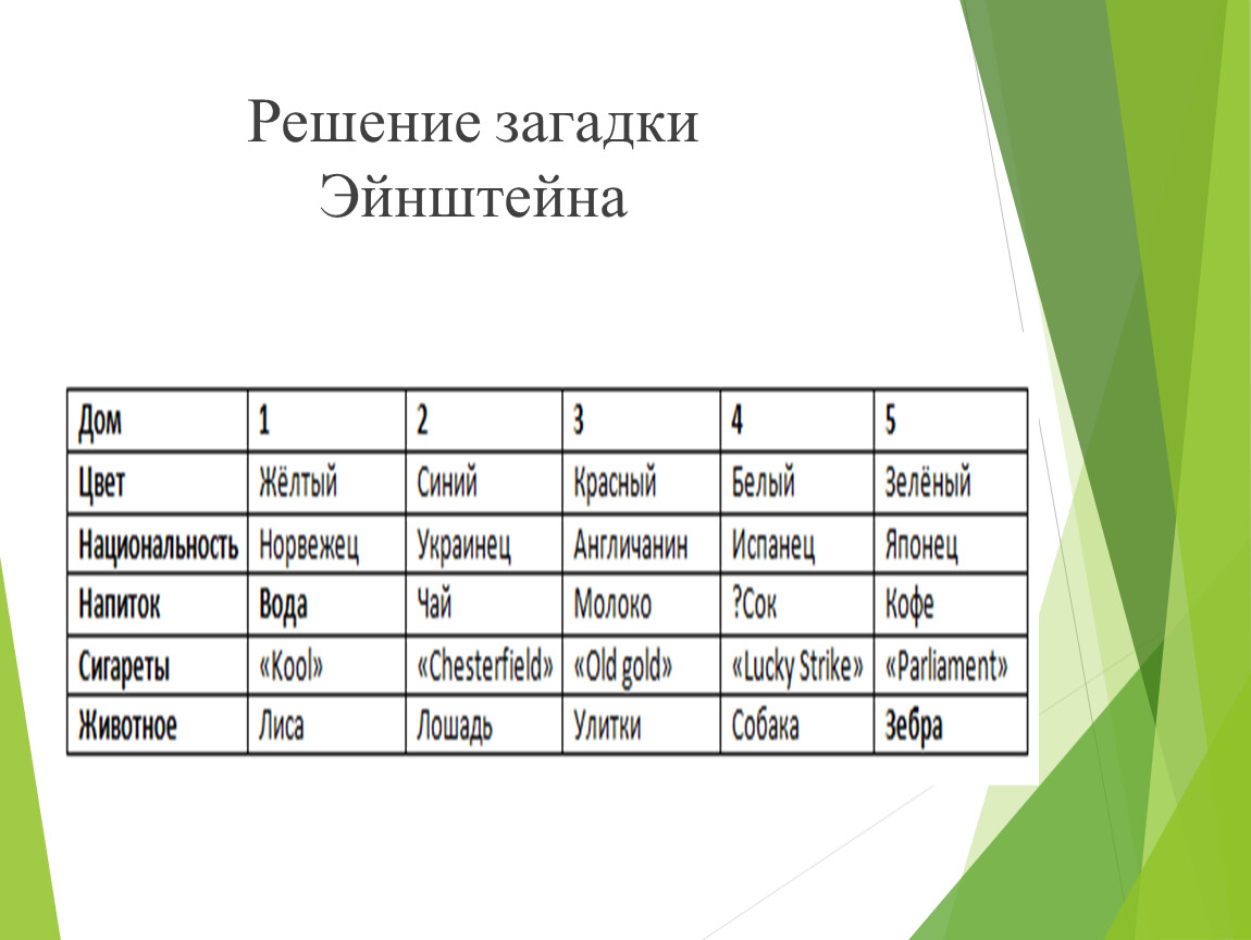 Презентация к методичке логика часть_2