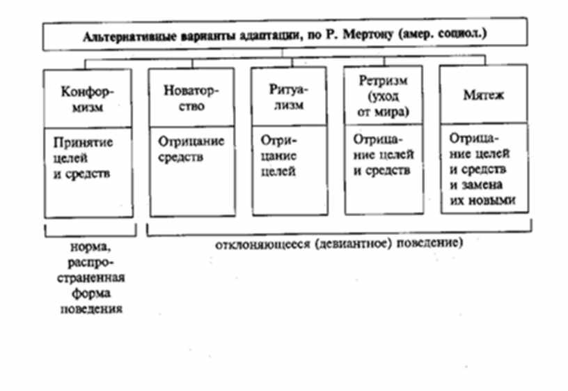 Пути формирования групп 6 класс обществознание схема