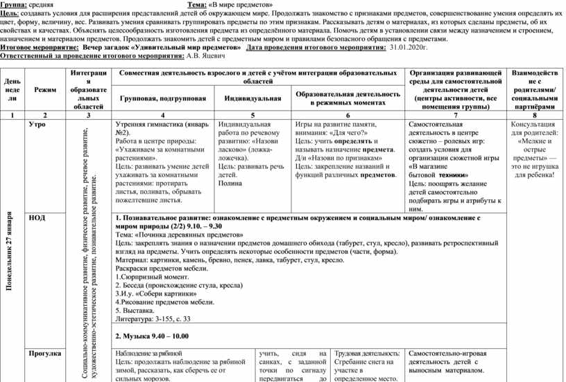 Календарное планирование в старшей группе на тему. Календарный план средняя старшая группа. Календарный план в средней группе. Календарное планирование в средней группе. Календарный план средней старшей группы по ФГОС.