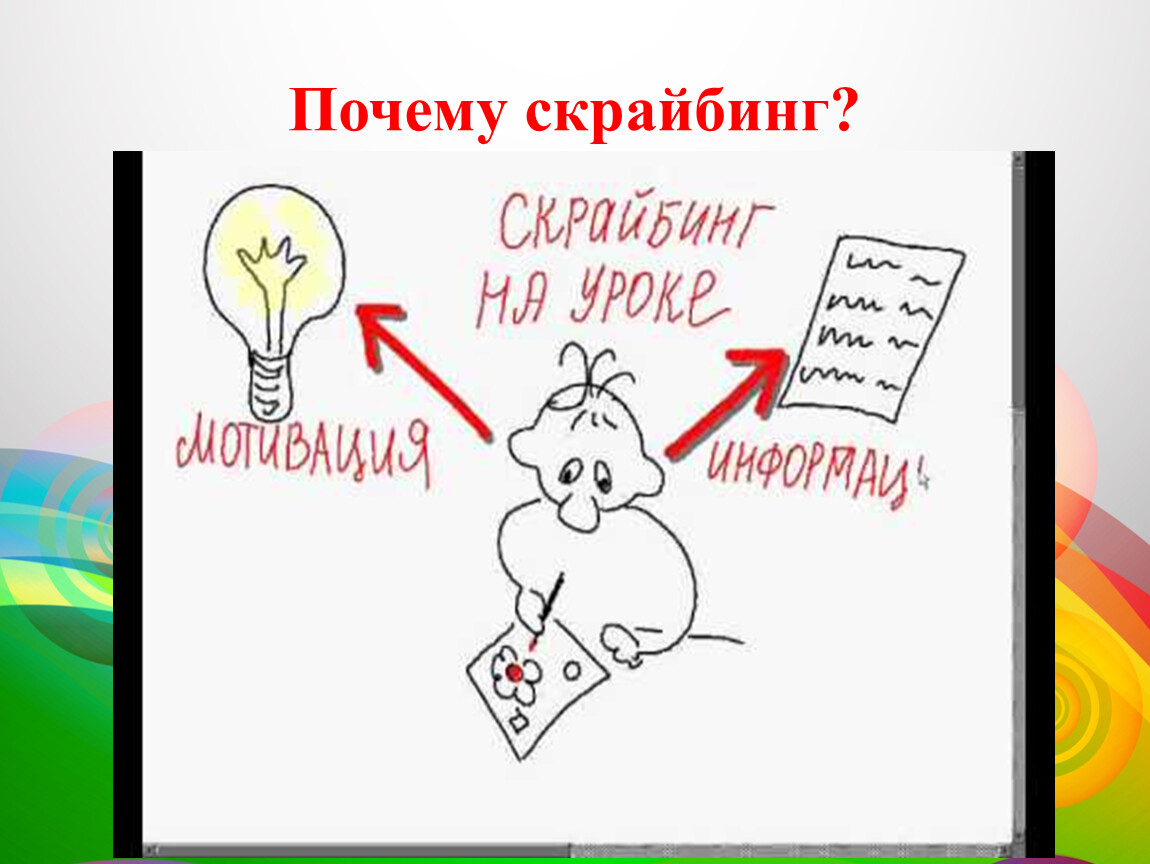 Как сделать скрайбинг презентацию своими руками