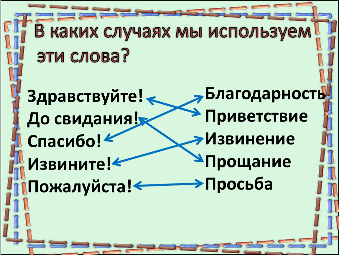 В каких случаях мы используем эти слова?