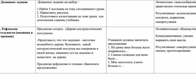 VІ. Домашнее задание