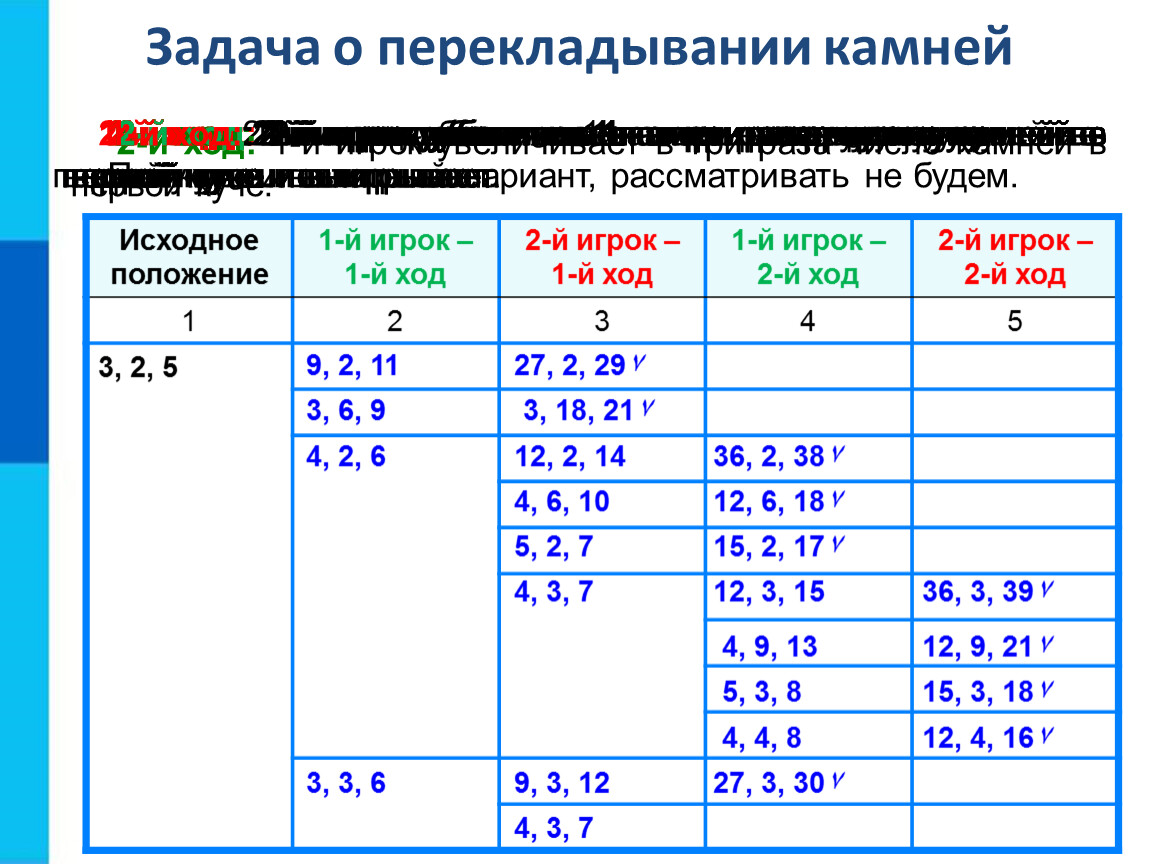 Задача 5 камни