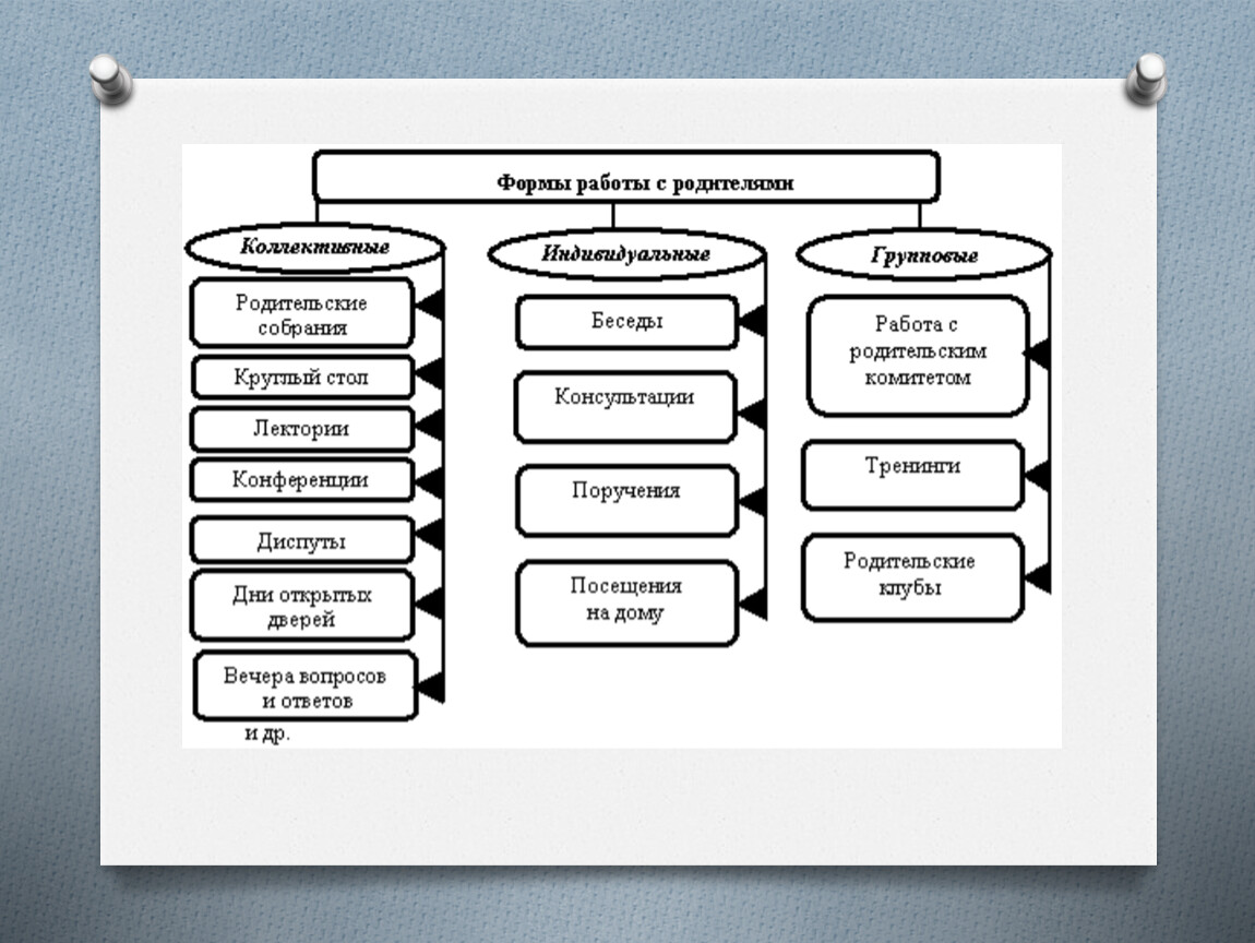 Коллективная форма работы с семьей
