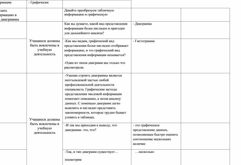 Изобразите графически в виде диаграммы доли суши занятые крупными экосистемами