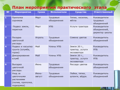 План мероприятий по озеленению территории