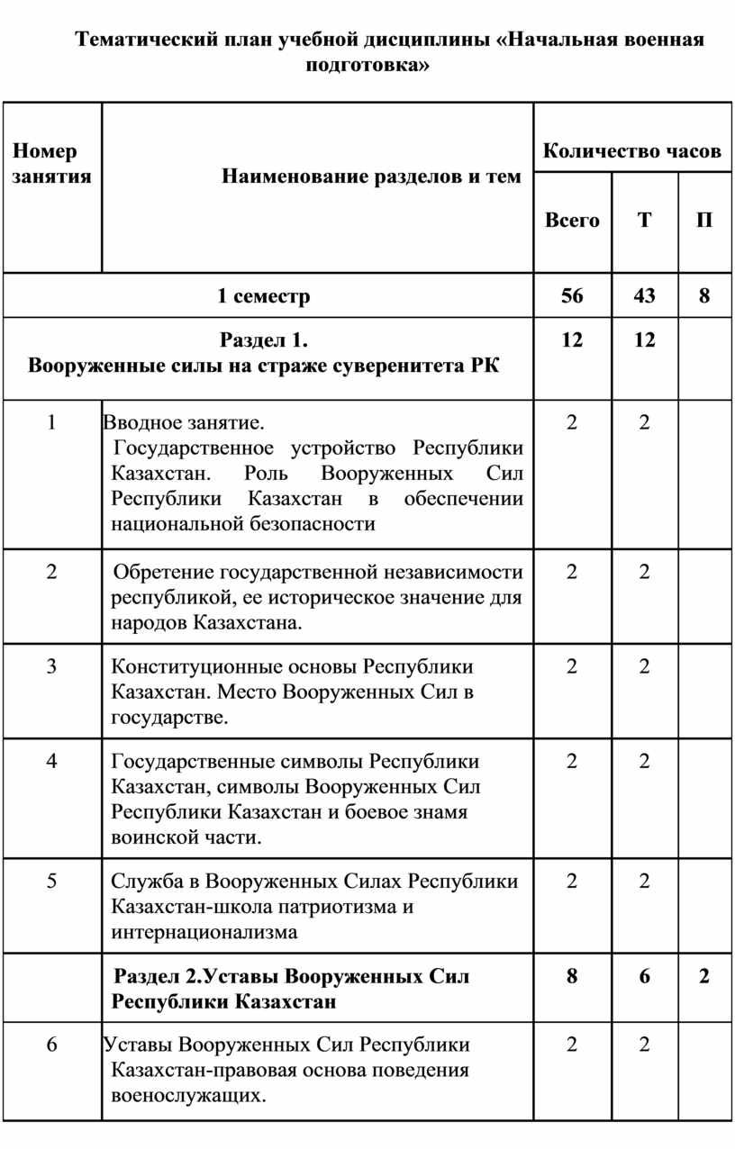 План боевой подготовки