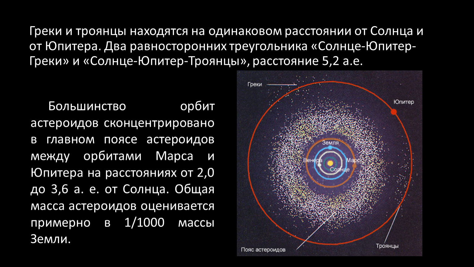 Малые планеты солнечной системы презентация