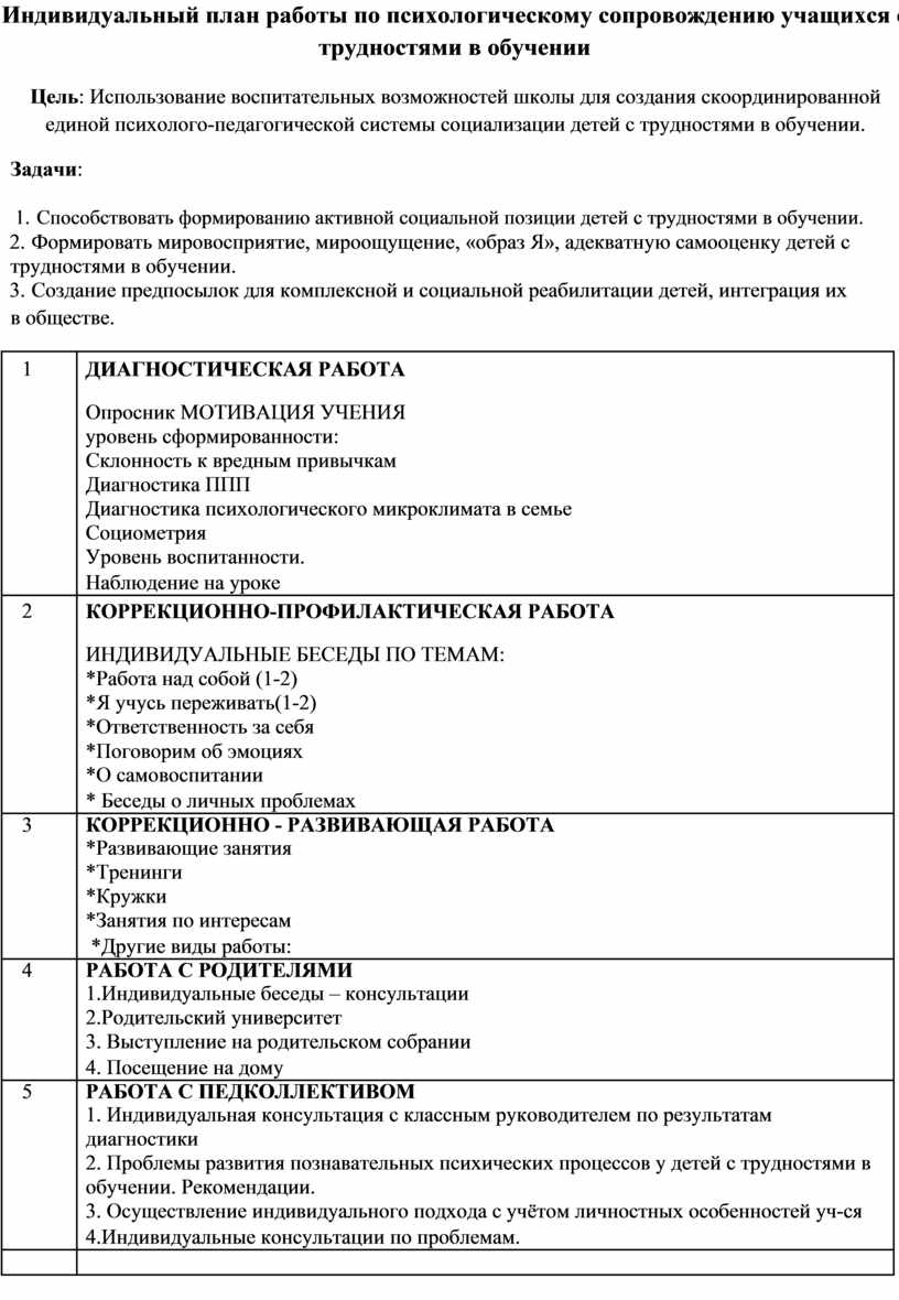 Психолого-педагогическое сопровождение учащихся с трудностями в обучении»