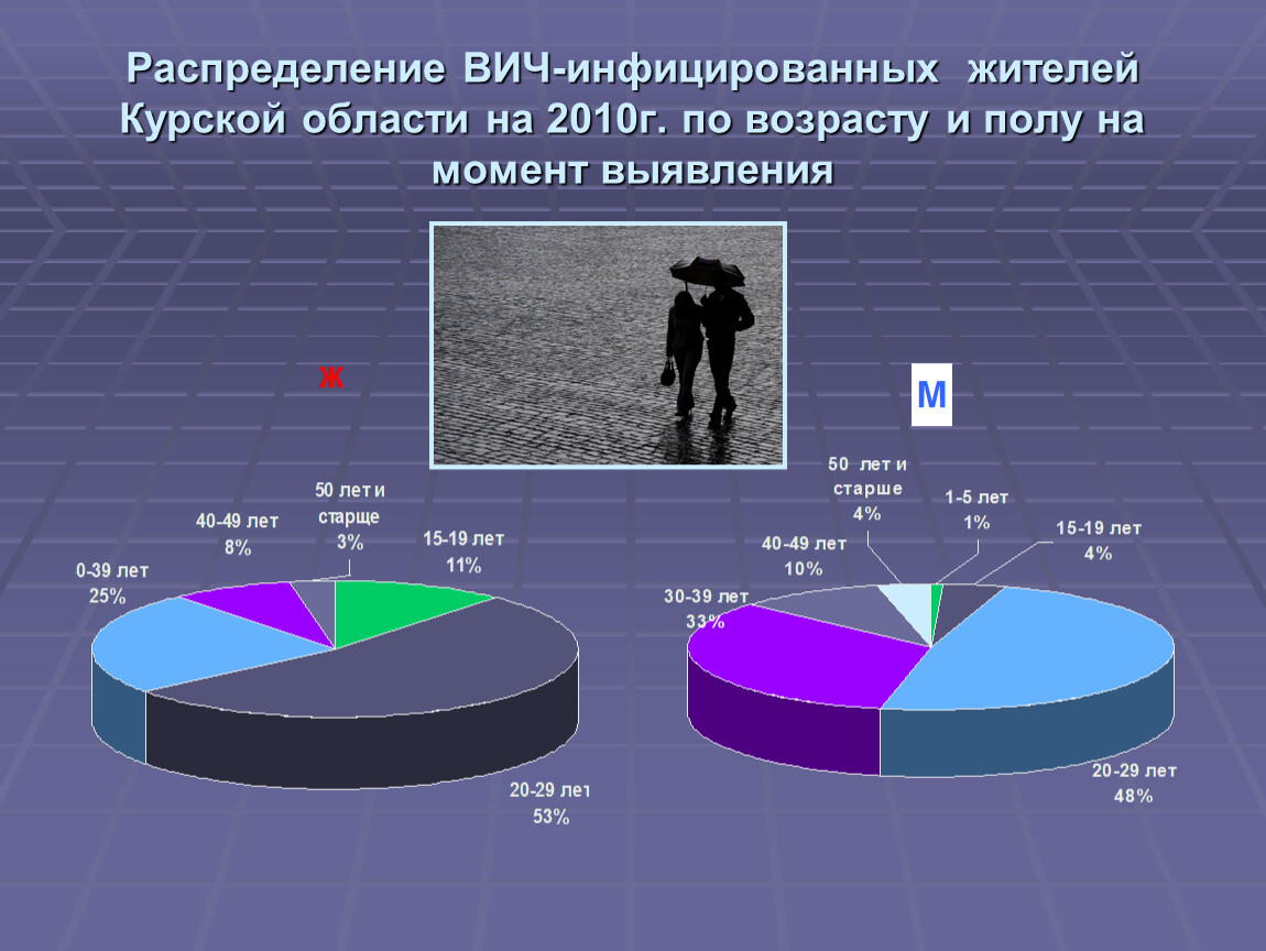 Вич инфекция эпидемия