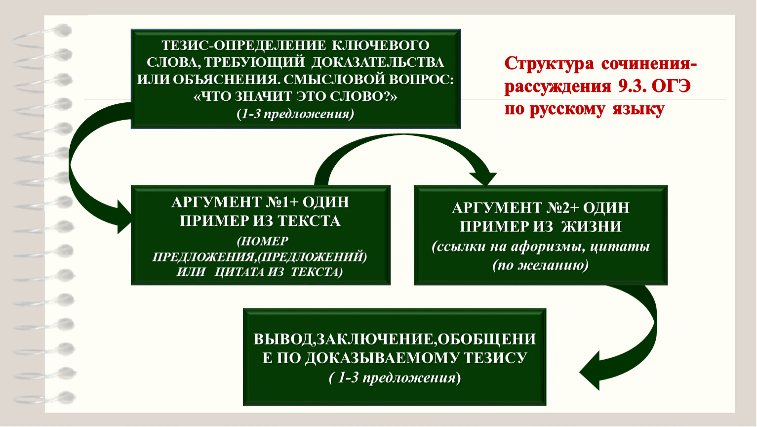 Слово тезис. Тезис определение. Определить тезис текста. Тезис определение в русском. Тезис это определение простыми словами.