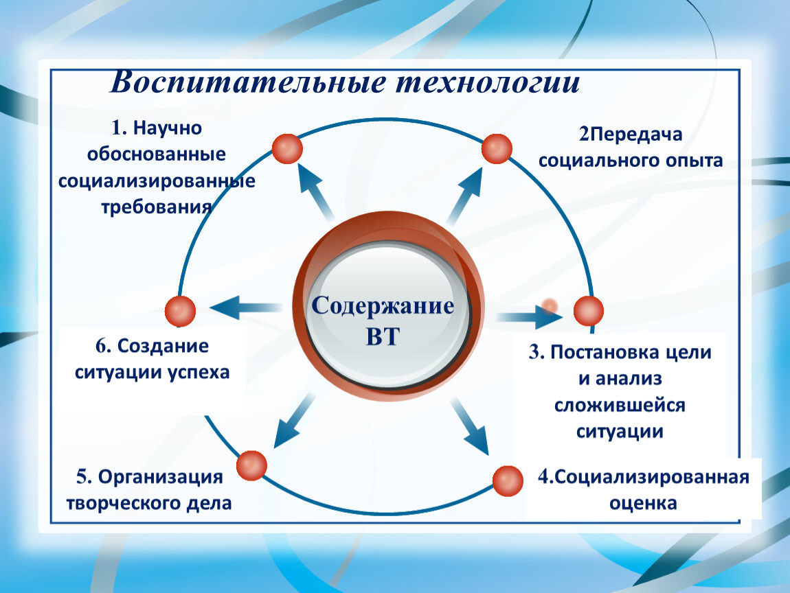 Воспитательная работа в колледже презентация