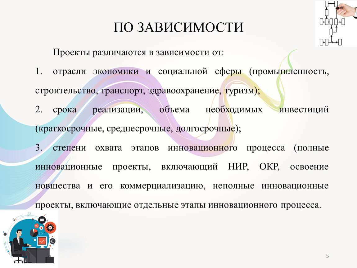 Проект по опд примеры