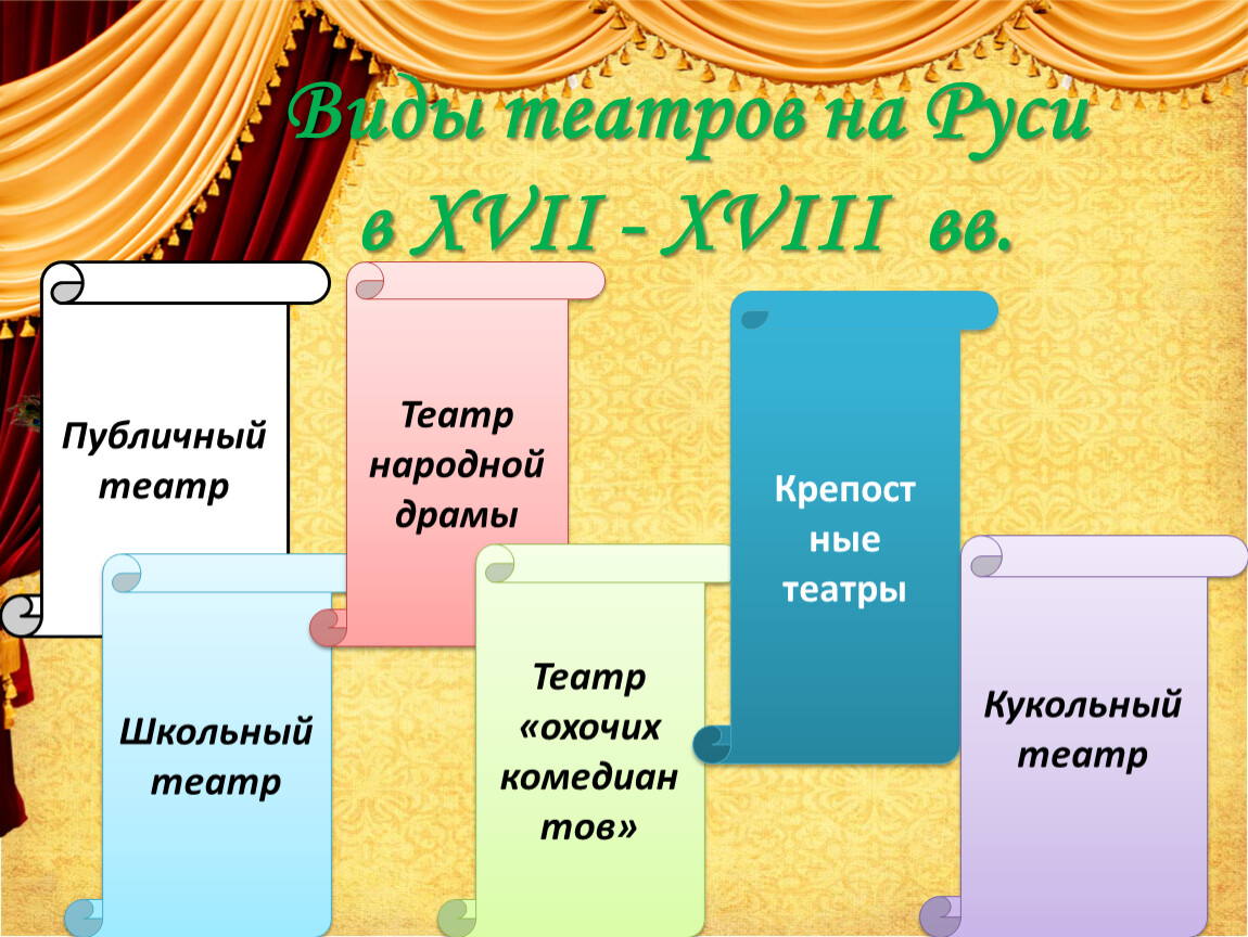 Театральные жанры. Виды народного театра. Виды школьных театров. Жанры фольклорного театра. Виды фолклорноготеатра.