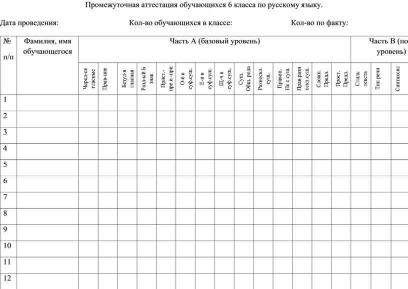 Промежуточная аттестация обучающихся 6 класса по русскому языку