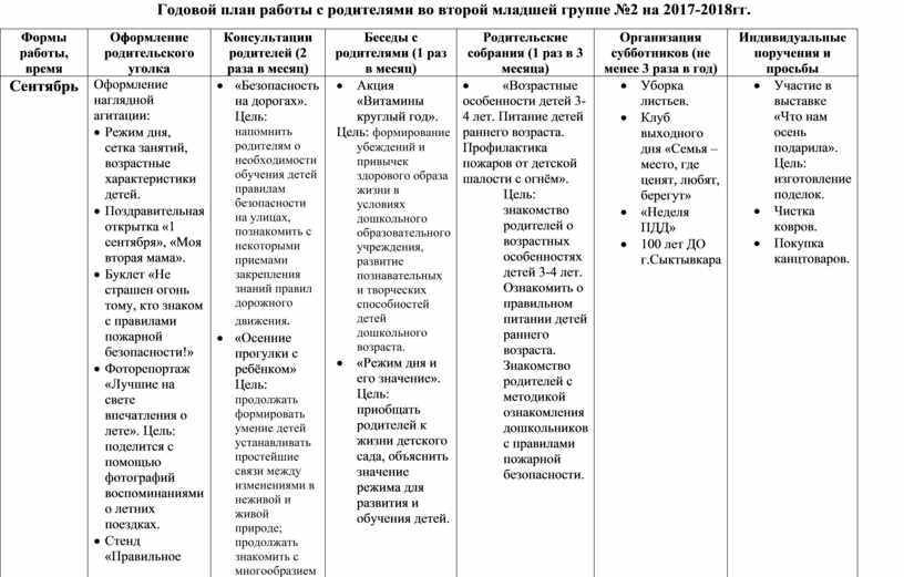 План работы с родителями во 2 классе