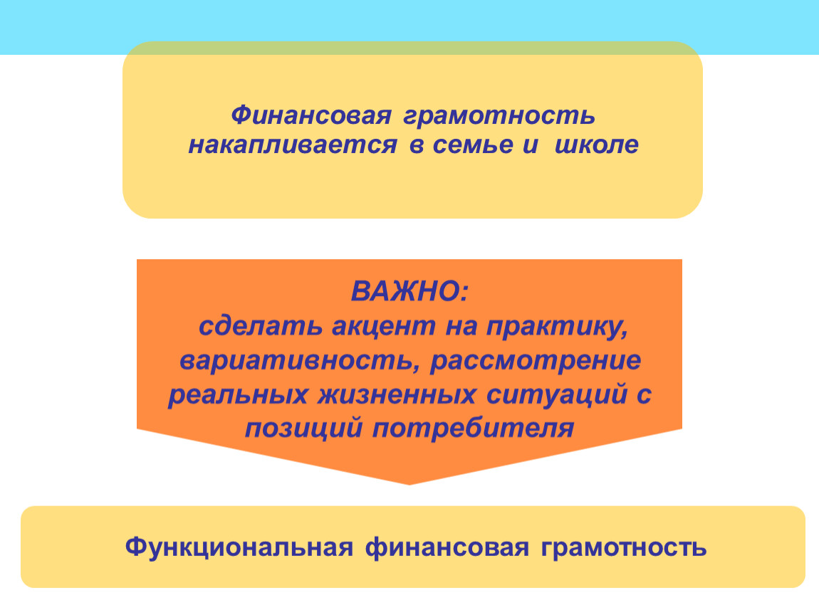 Электронный функциональной грамотности. Функциональная финансовая грамотность. Функциональная грамотность финансовая грамотность. Формирование финансовой грамотности на уроках. Структура финансовой грамотности.