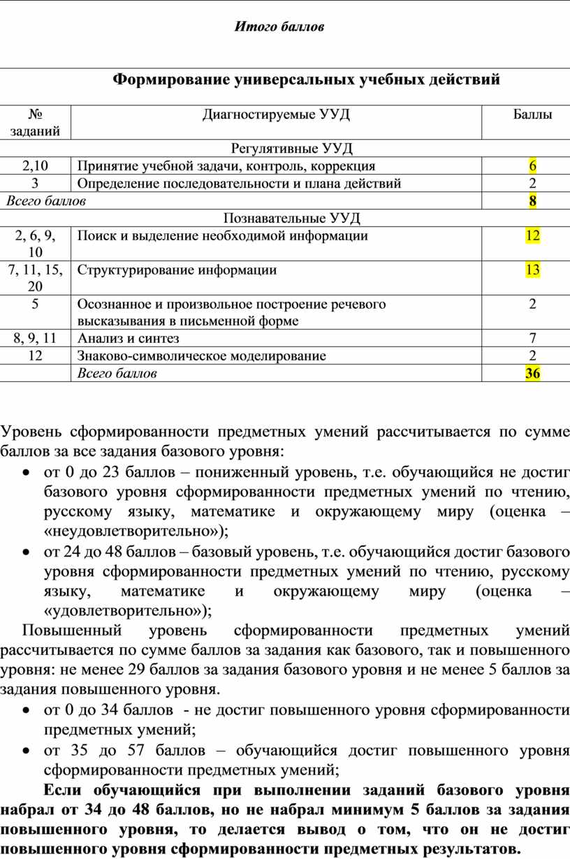 Итоговая комплексная контрольная работа, 4 класс