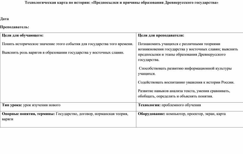 История формирования Древнерусского государства