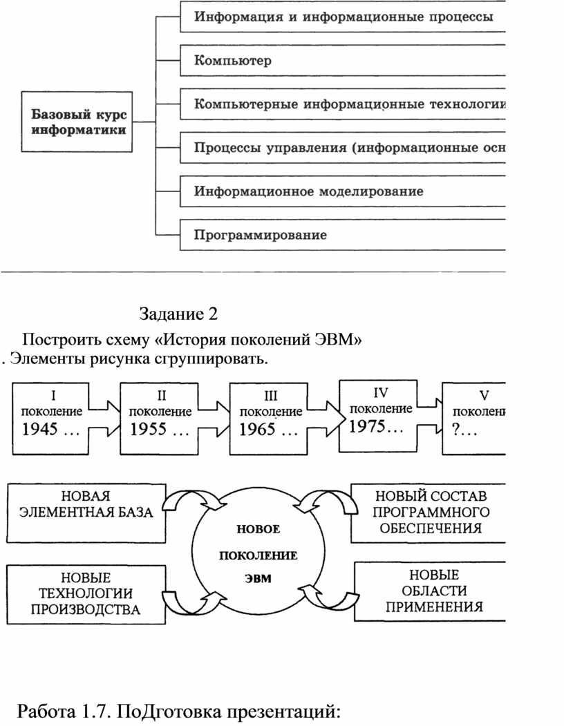 Семакин Хеннер Шеина Практикум Базовый уровень Информатика и икт 10 11.pdf