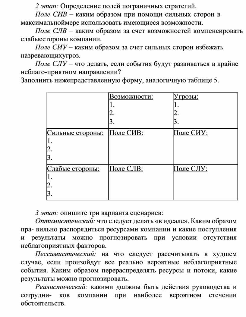 Практическое задание «SWОТ-анализ».