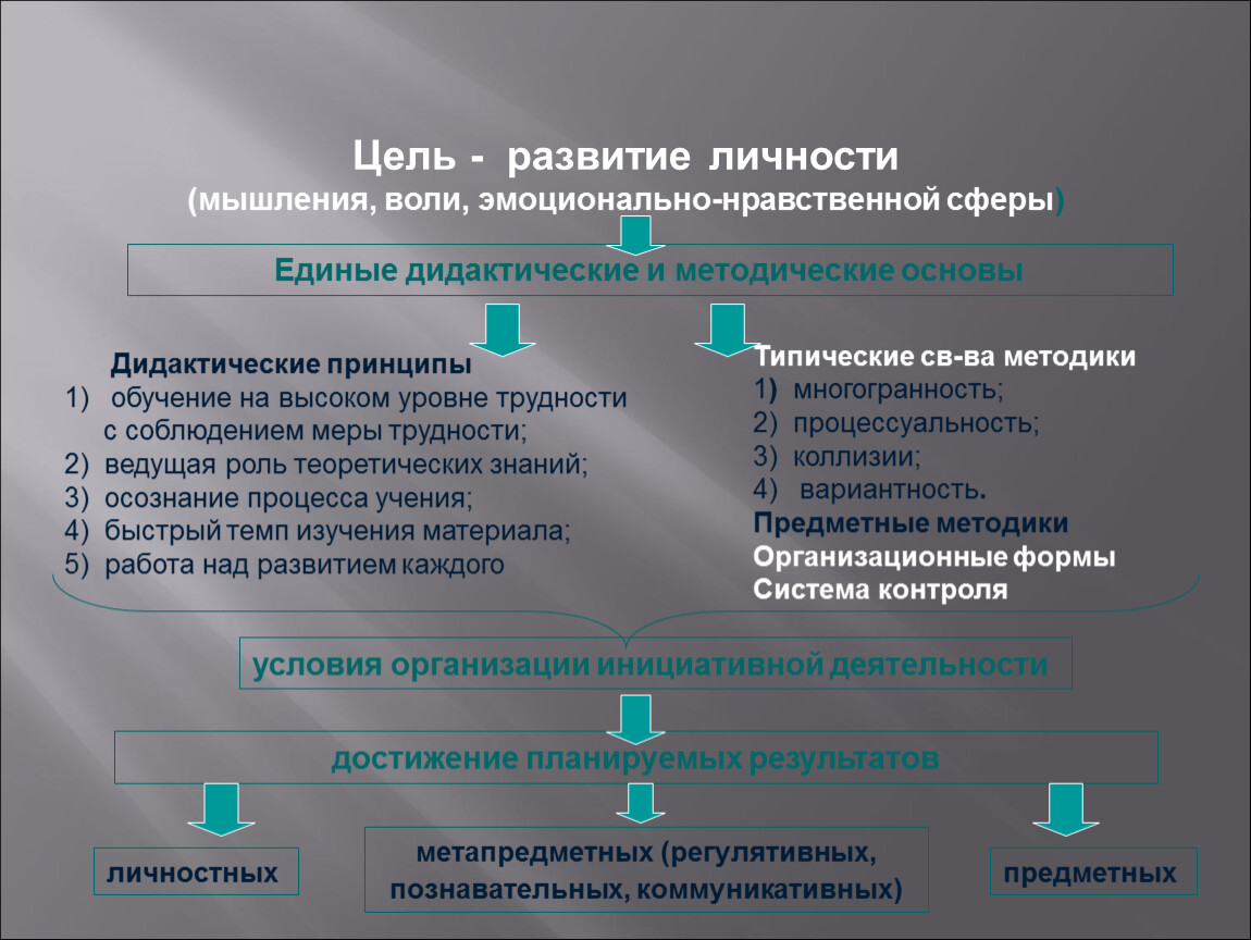 Уровни проблем. Развитие нравственной сферы личности. Нравственная сфера личности. Диагностика морально-нравственной сферы личности.. Моральная сфера личности.