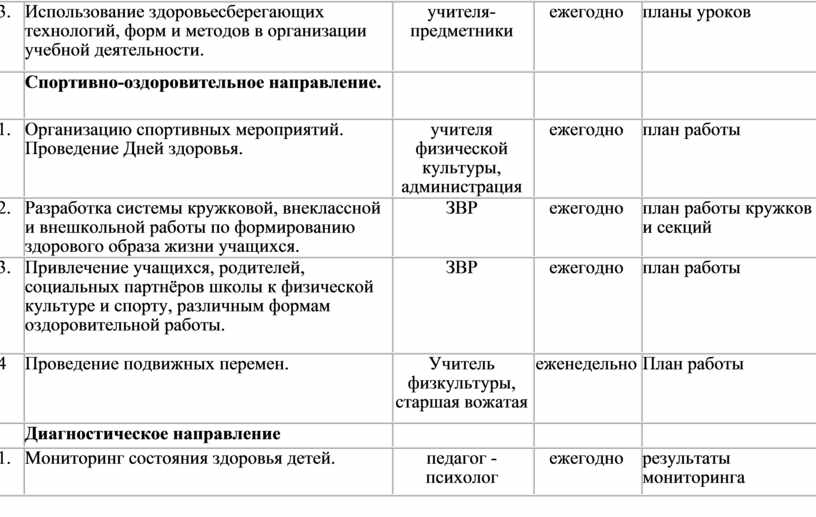 План совещаний при зам директора по вр и их протоколы