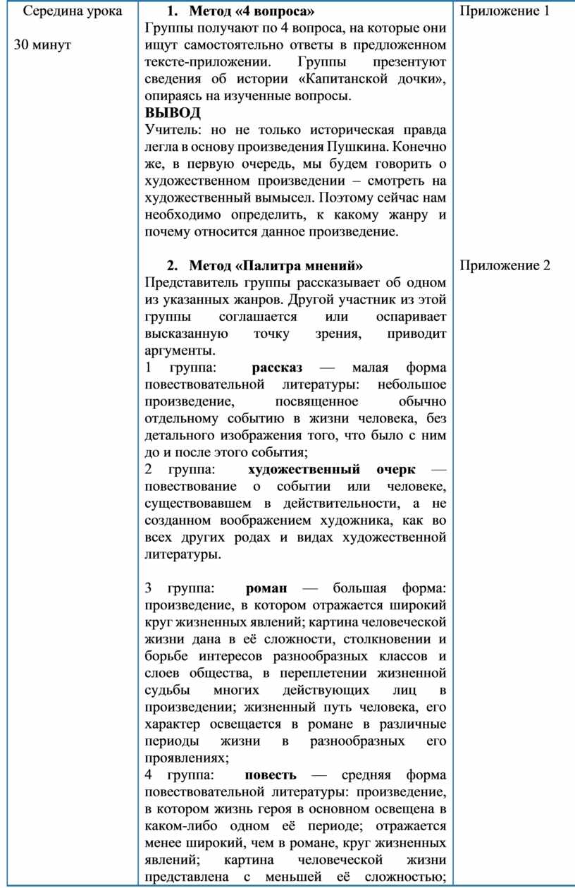 Малая форма повествовательной литературы в которой дается изображение какого