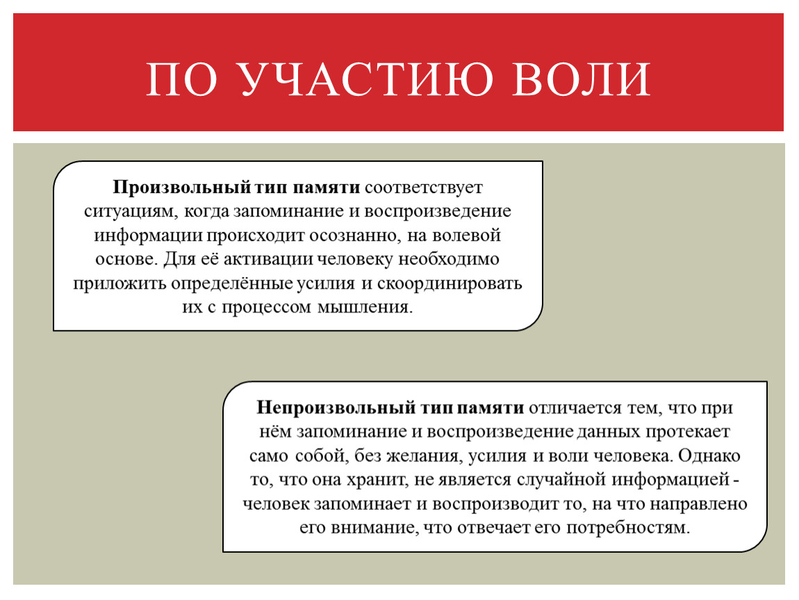 Виды воли. Виды памяти по участию воли. Типы воли. Виды памяти по участию воли в процессе запоминания. По участию воли.