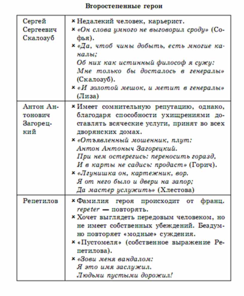 Литература в схемах и таблицах крутецкая