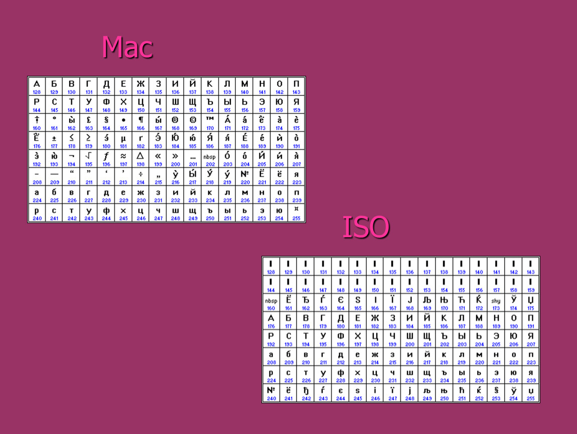 Mac ISO