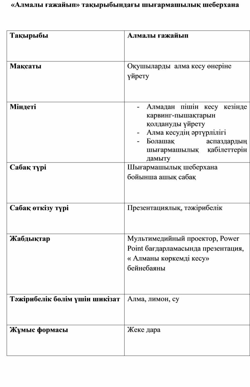 Алмалы ғажайып» тақырыбындағы шығармашылық шеберхана