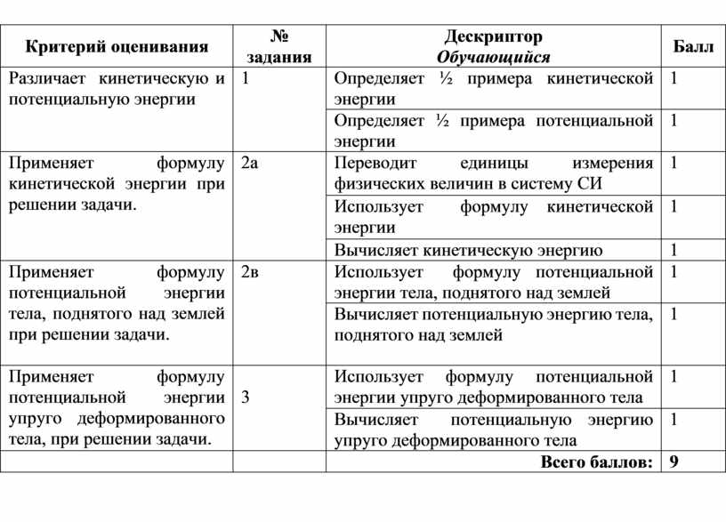 Критерий оценивания № задания