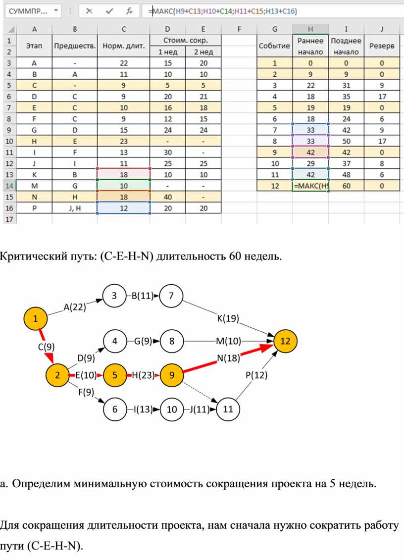 Работа d b. Сетевая диаграмма критический путь. Критический путь проекта формула. Рассчитать критический путь сетевого Графика. Задачи на расчет критического пути проекта это.
