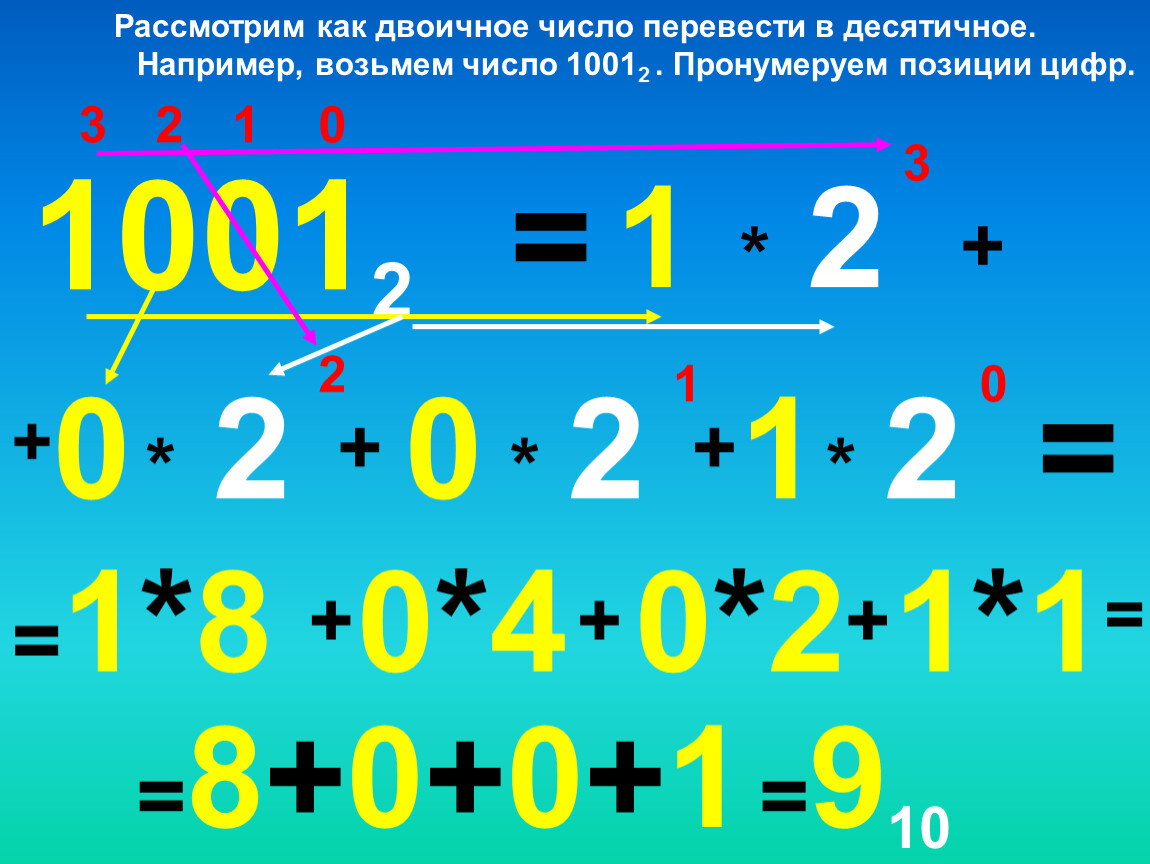 Нумерации позиций. Как переносятся цифры. Как переносить цифры. Как переносится цифра 16. Как переносятся цифры на следующую строку по математике.