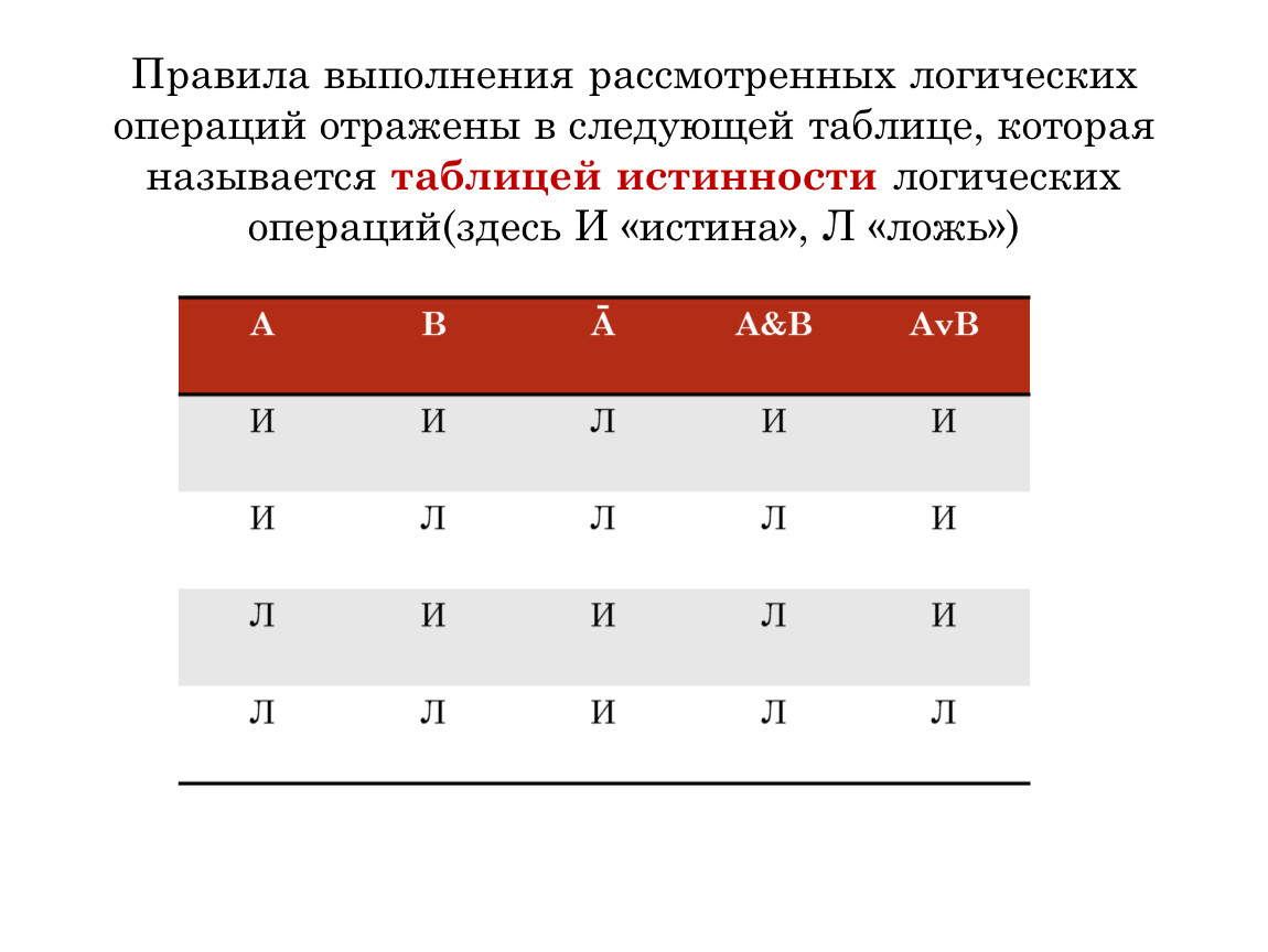 Логические операции информатика 10 класс презентация