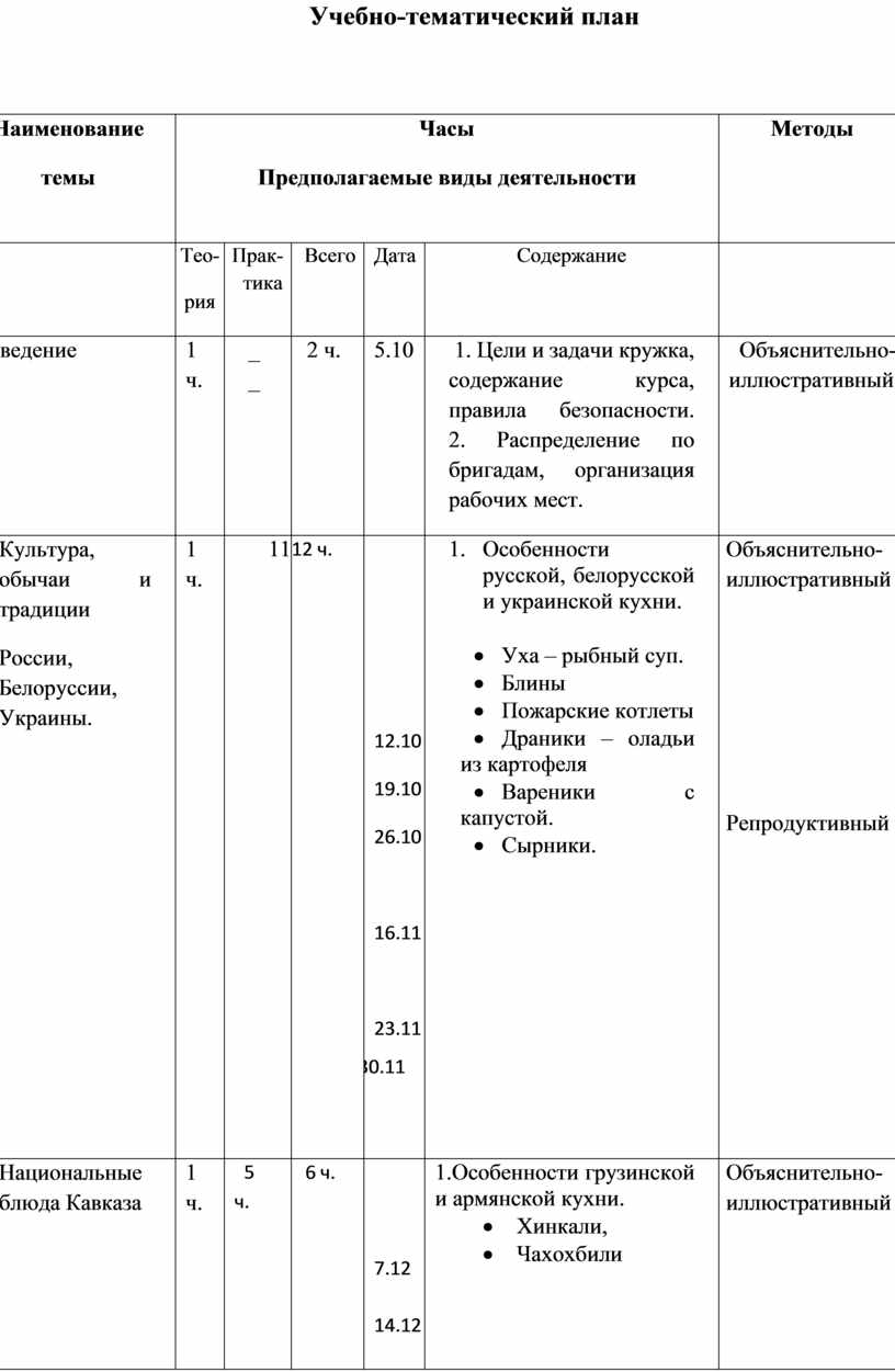 Программа развития школы 8 вида на 2020 2025 годы в соответствии с фгос в ворде