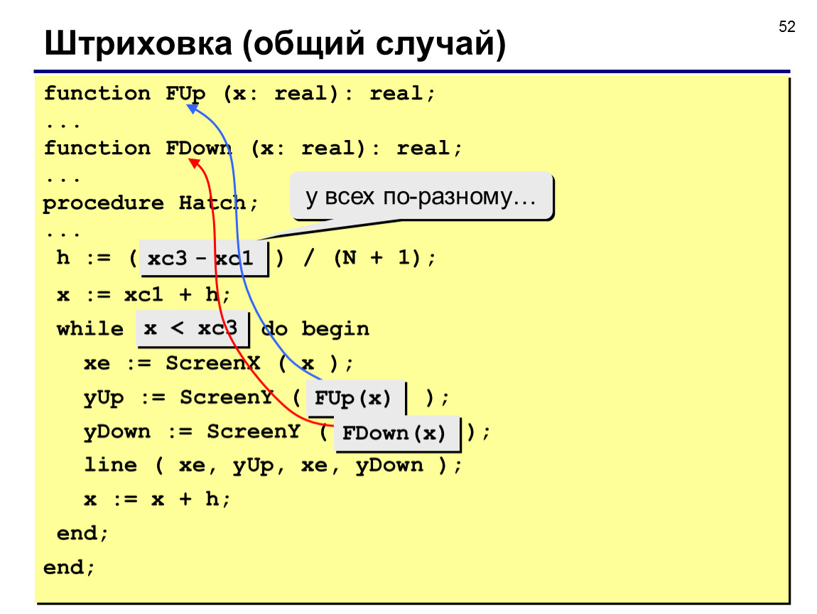 Grant function type. Real в Паскале. Штриховка в Паскале. График Паскаль. Графика в Паскале.